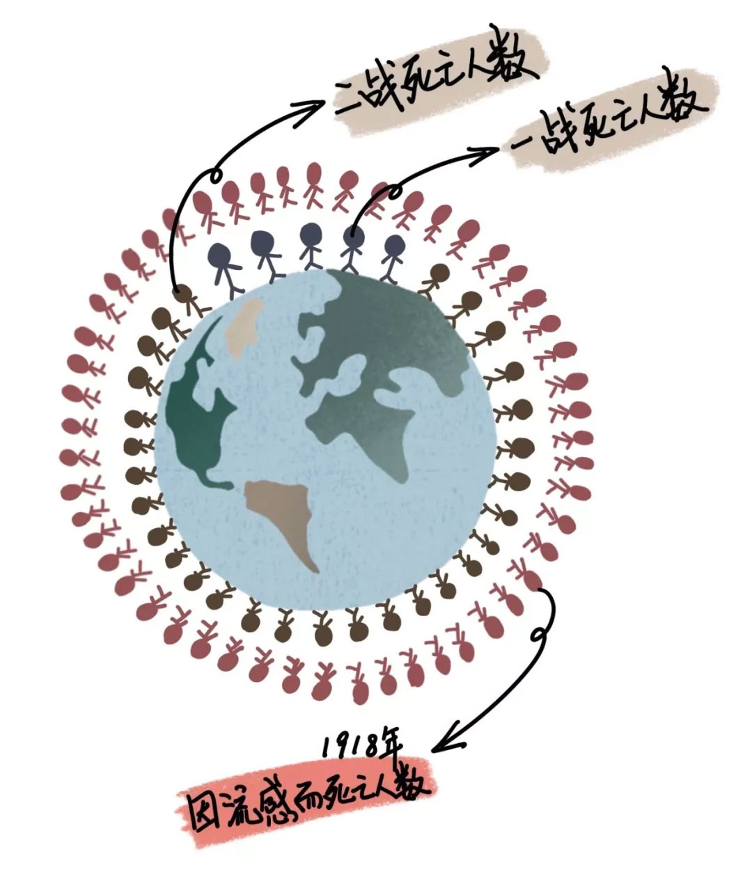 Netflix 六集纪录片《流行病:如何预防大型传染病》高清中字