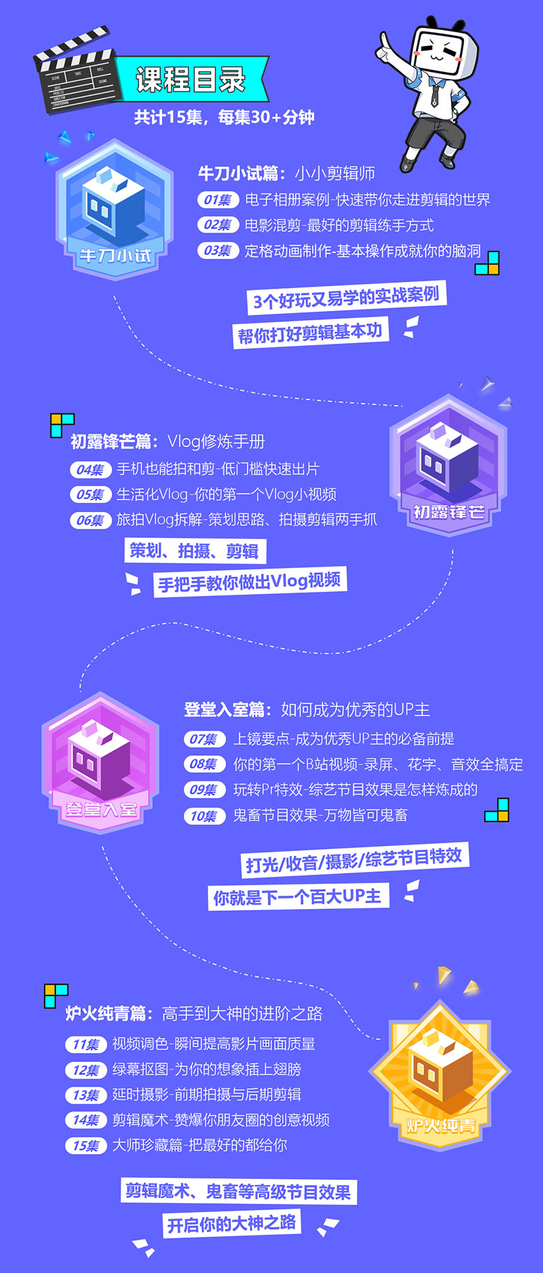 向天歌 李兴兴 Pr剪辑上分攻略 15课全实战案例教学 送课件礼包