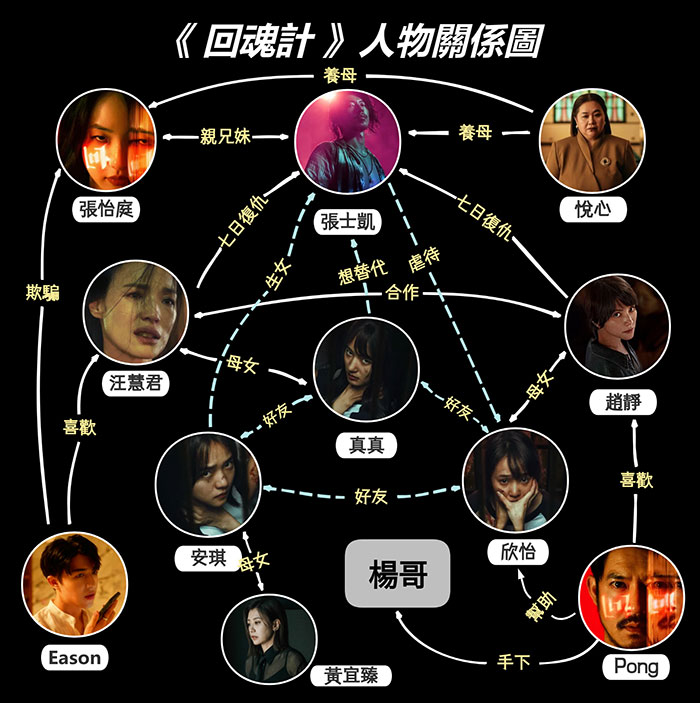 2025台剧《回魂计》Netflix网飞悬疑犯罪网络剧 9集全 舒淇、李心洁、贾静雯、傅孟柏、尹浩宇