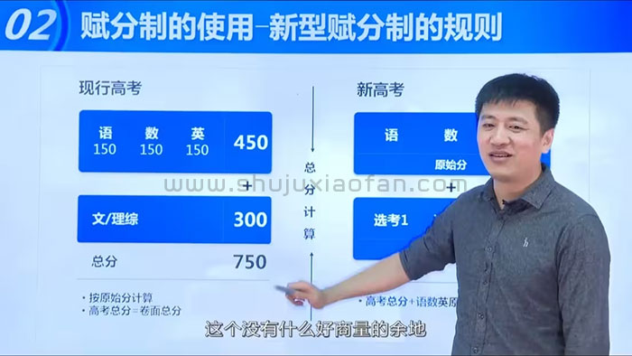 张雪峰高考志愿填报指南全集 33集全 绝版视频课程 高中高考大学读研考公就业学生家长 MP4