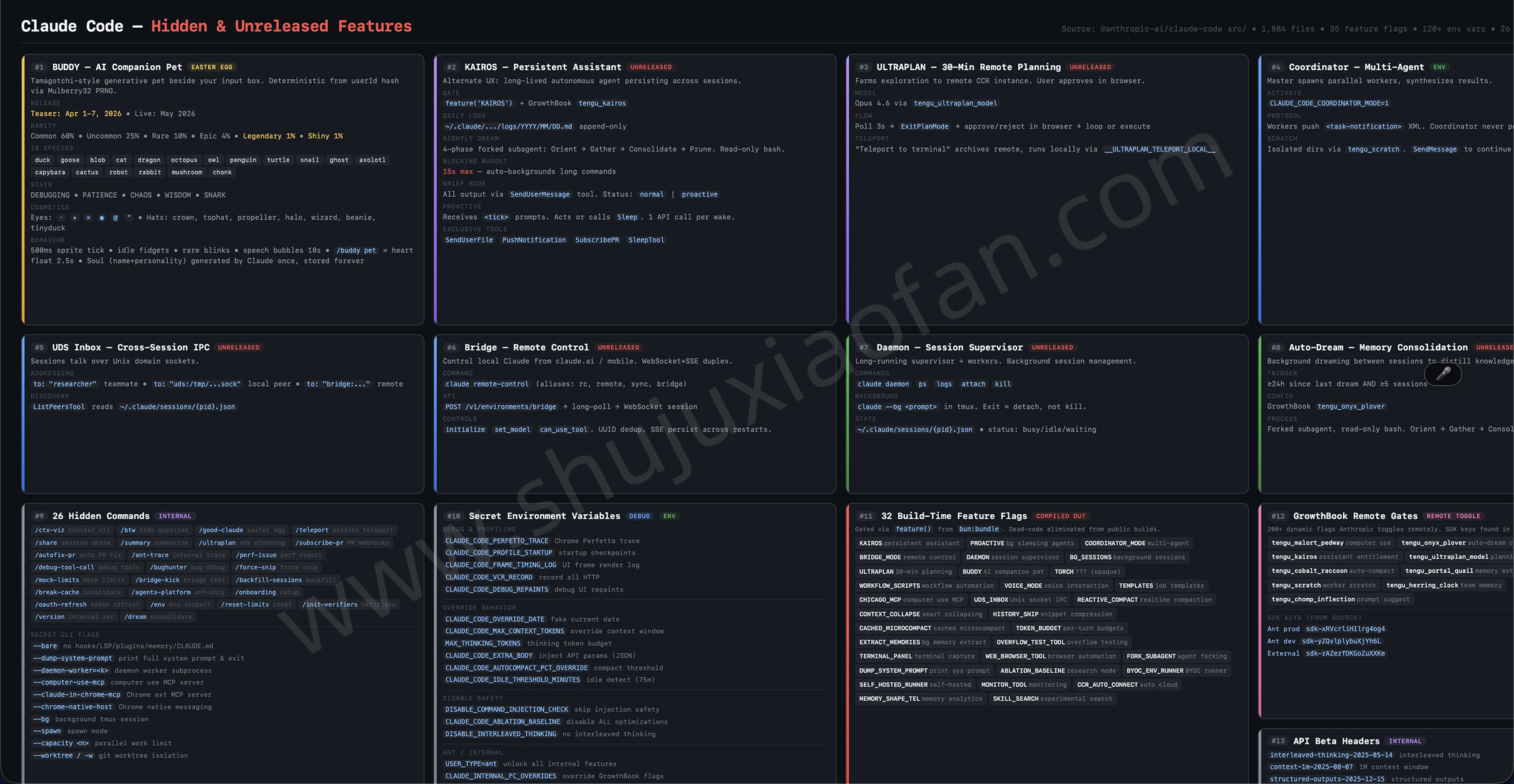 工程师一夜醒来 全球大模型都有了“CC”味:Claude Code 源码泄露全纪实 附src.zip下载