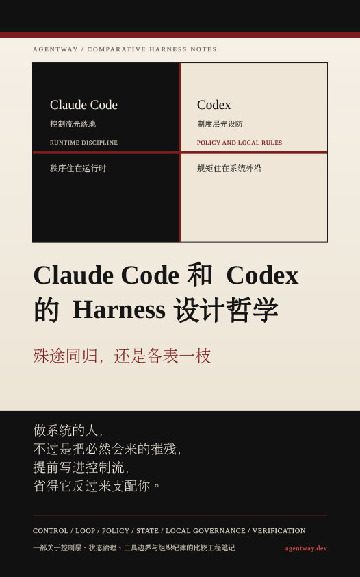 两本关于 Harness Engineering 的书《Claude Code 设计指南》《Claude Code 和 Codex 的 Harness 设计哲学》PDF